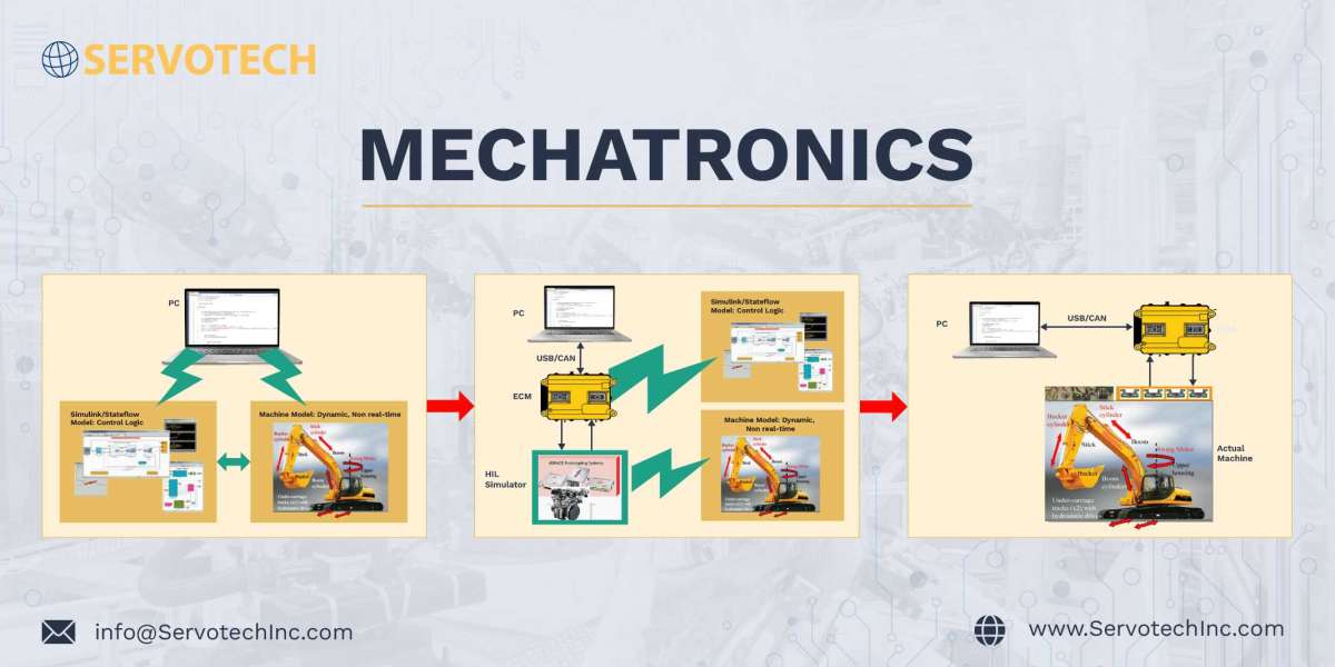 Mechatronics Design